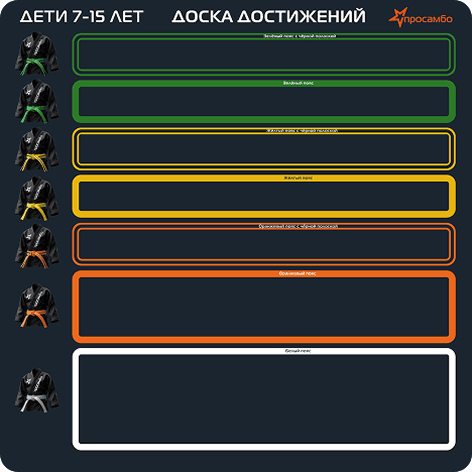 Доска достижений учеников